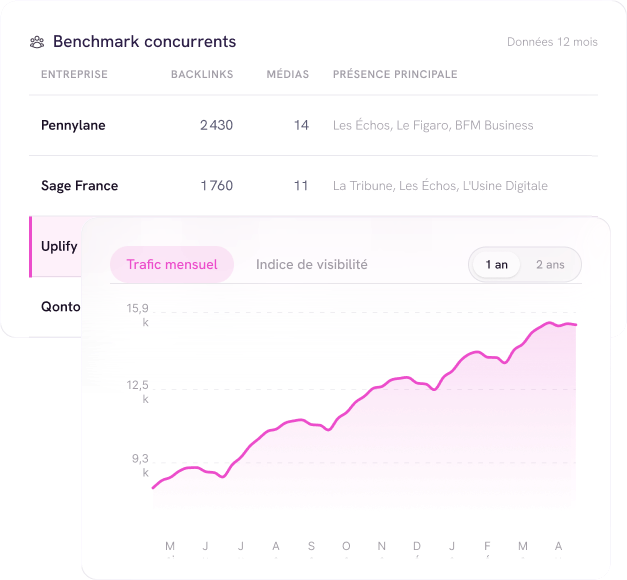 Benchmark concurrentiel de votre visibilité